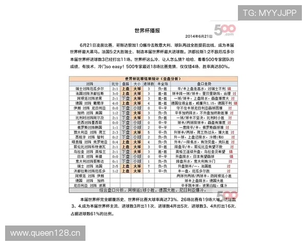 伊朗世界杯黑马指数评估