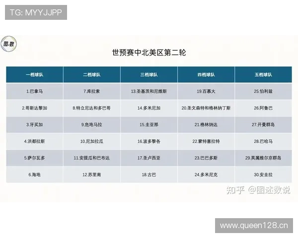 2026世界杯北美赛场回顾：淘汰赛阶段全面展开